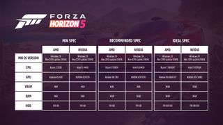 Forza Horizon 5 spec chart