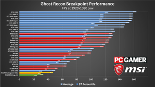 Ghost Recon Breakpoint performance charts