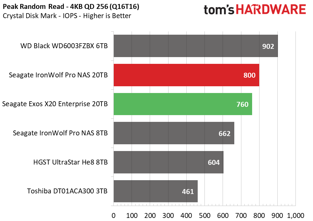 20TB Seagate HDD
