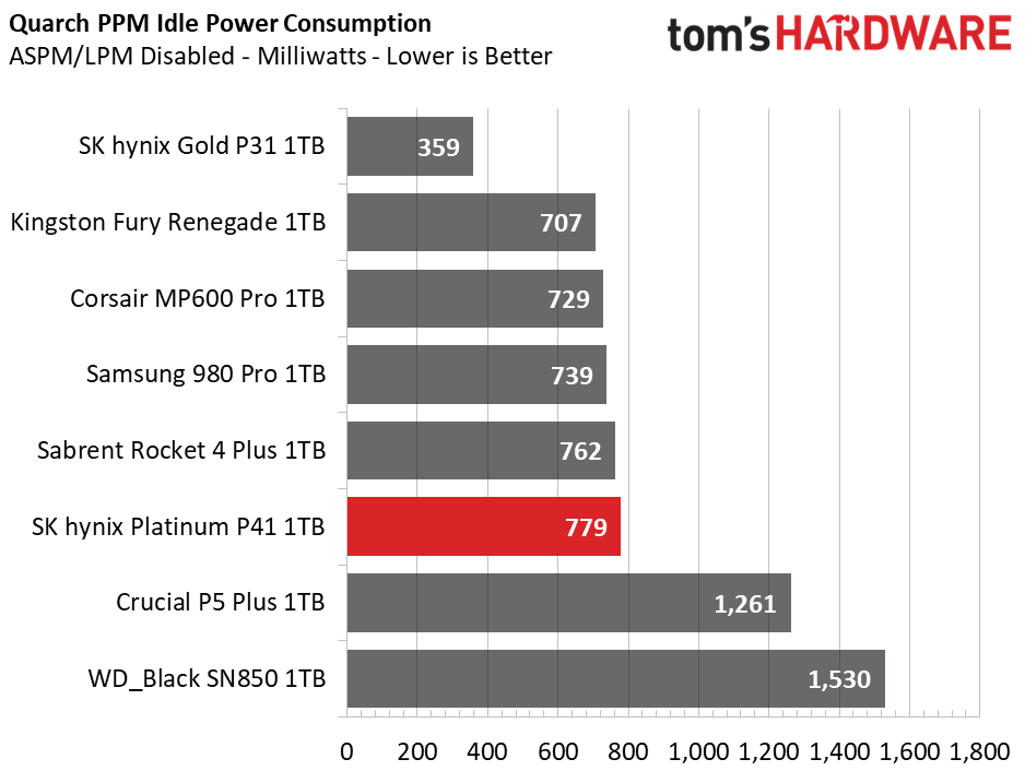 SK hynix Platinum P41 1TB Update