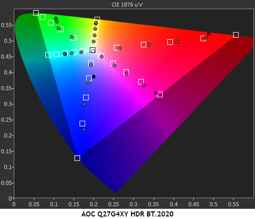 AOC Q27G4XY