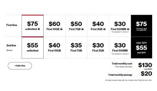 verizon 4 lines unlimited cost verizon 4 lines unlimited cost