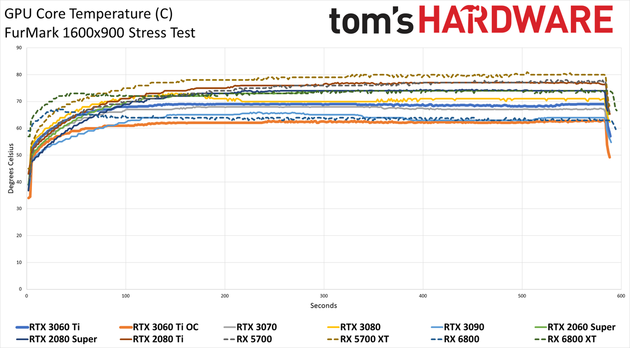Nvidia GeForce RTX 3060 Ti FE