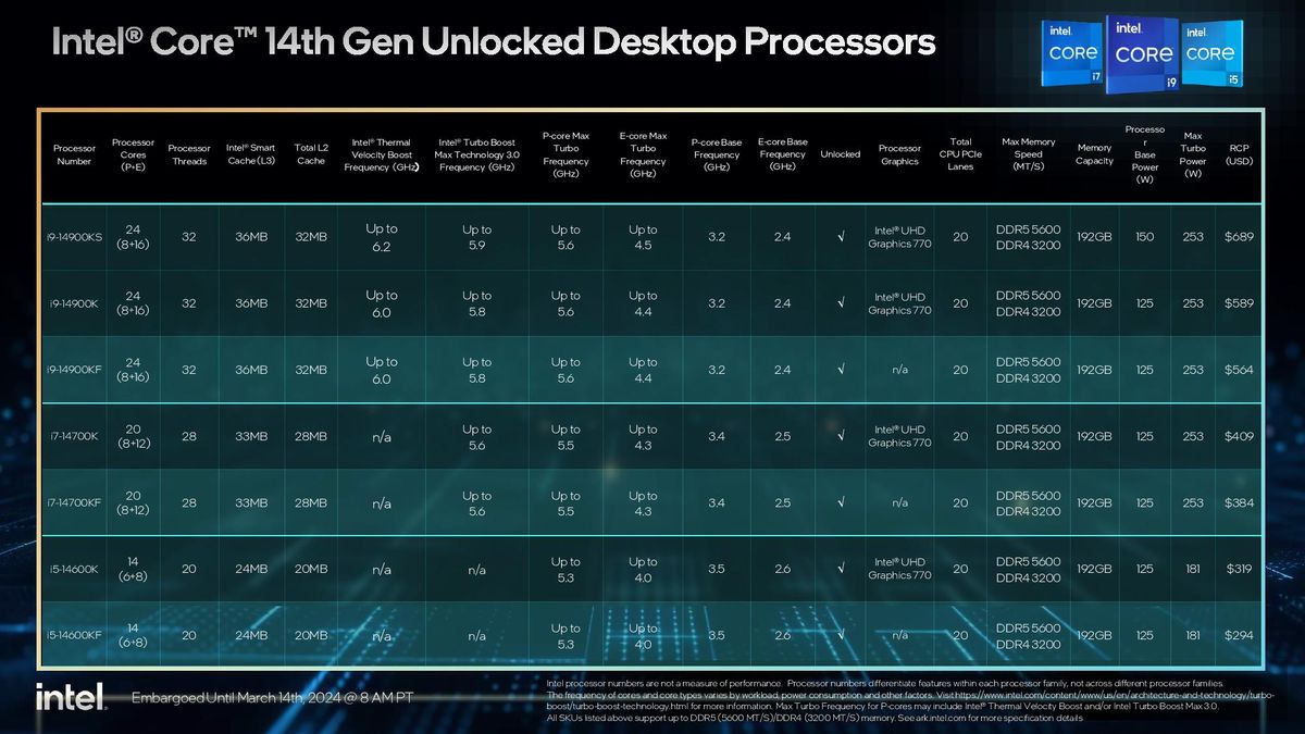 Core i9-14900KS