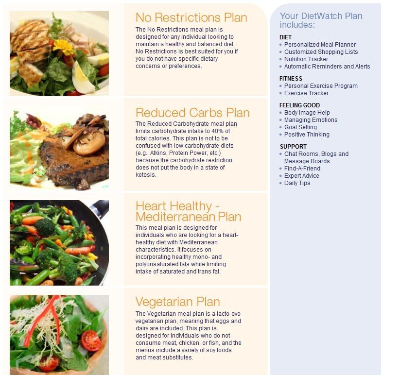 Take a look at this image of the four different meal plans offered on DietWatch.