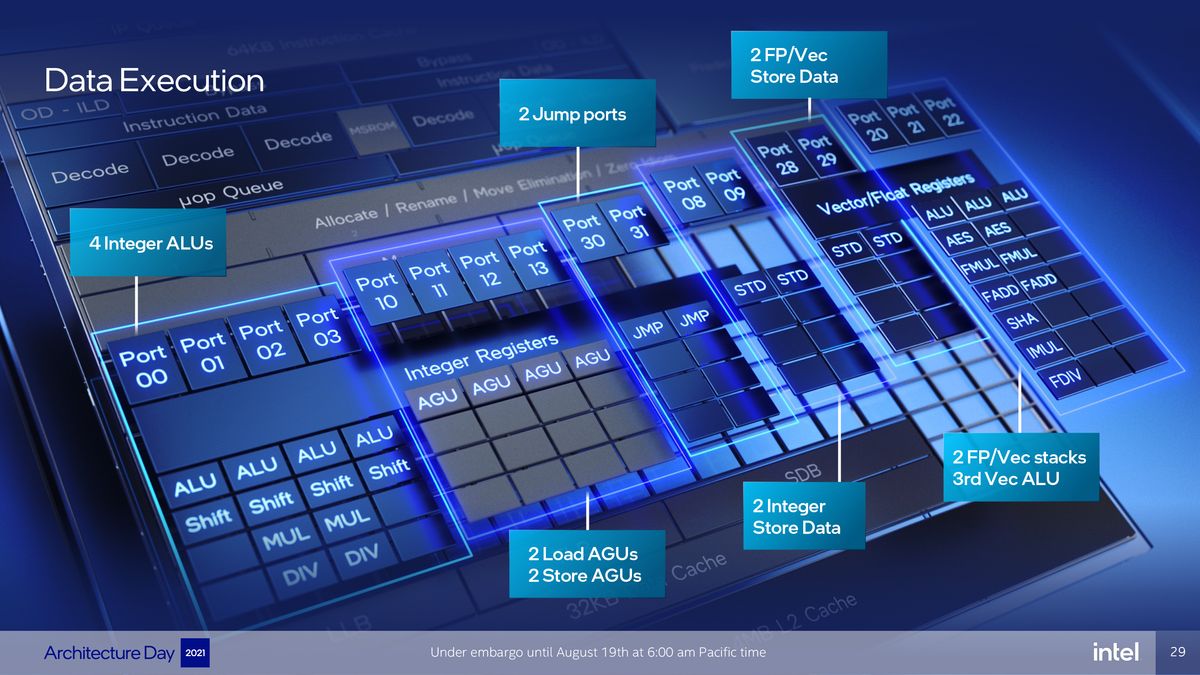 Intel Architecture