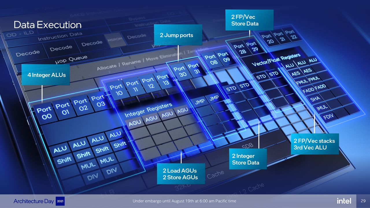 Intel Architecture