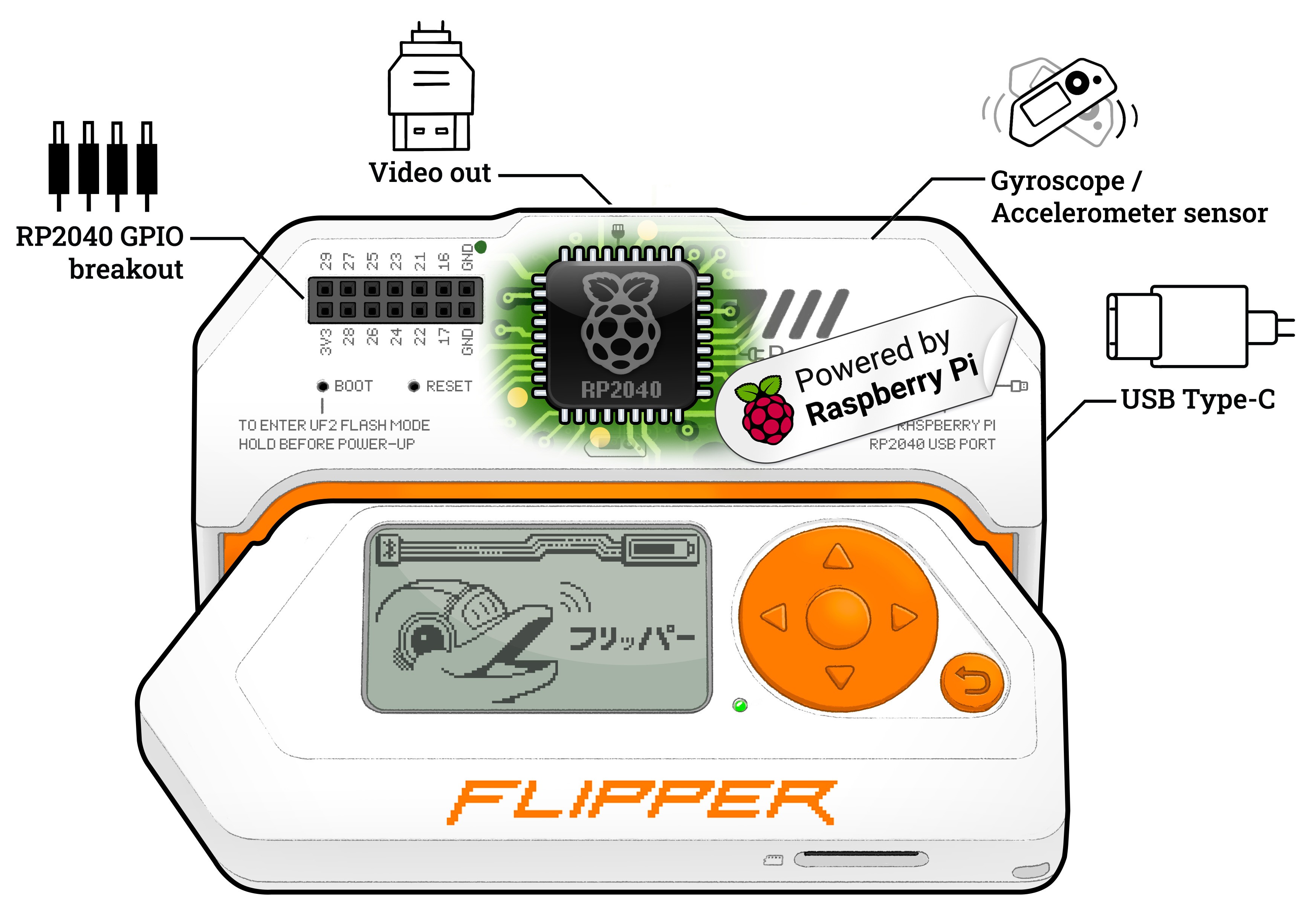 Flipper Devices new Video Game Module for Flipper Zero