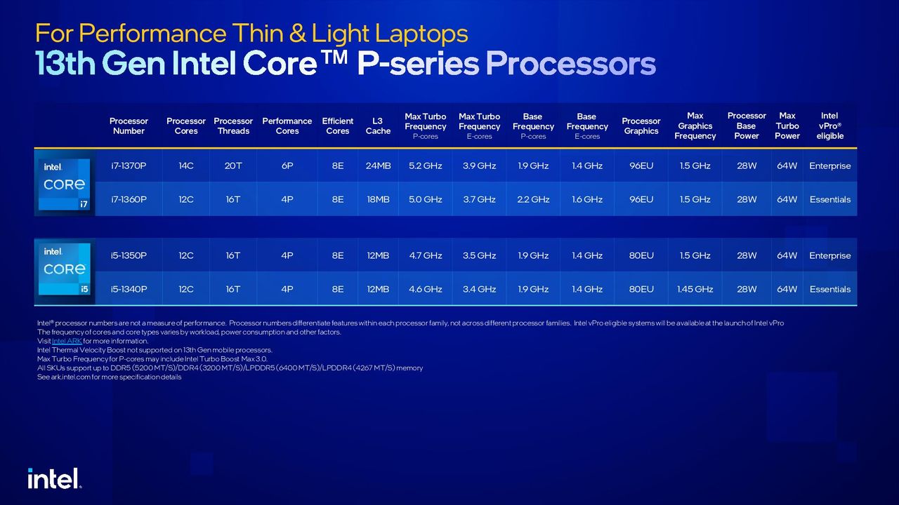 Intel Raptor Lake