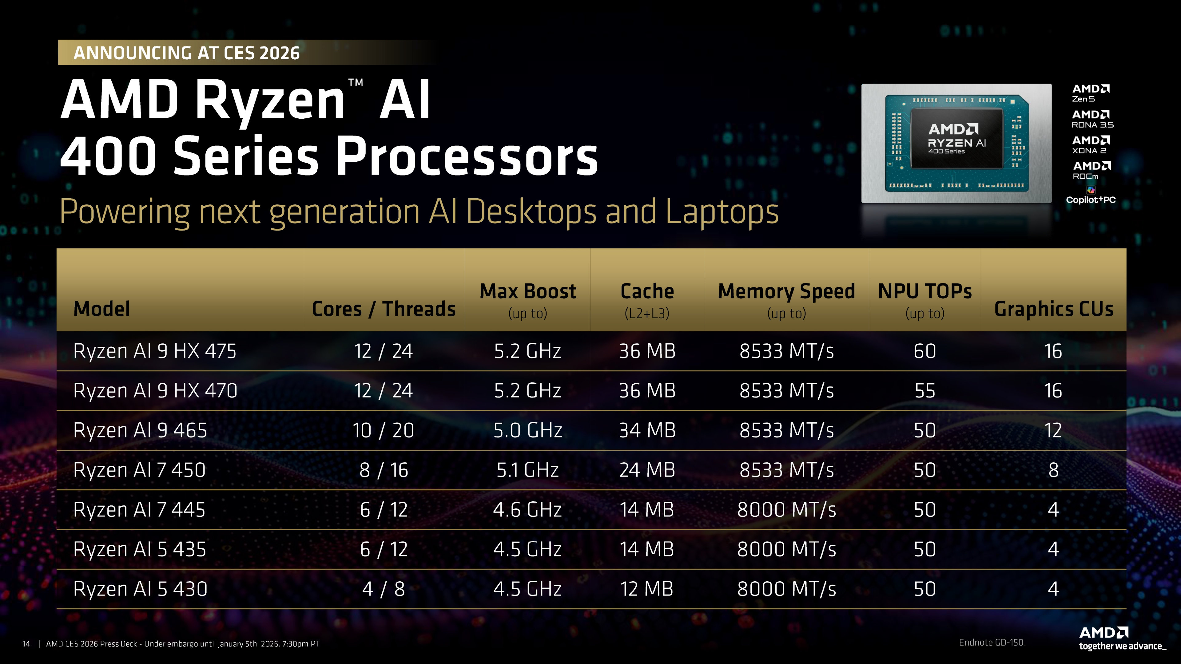 CES 2026 AMD presentation slide showing the specifications for its Ryzen AI 400 series of APUs