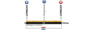 Tour de France profile stage 1_2
