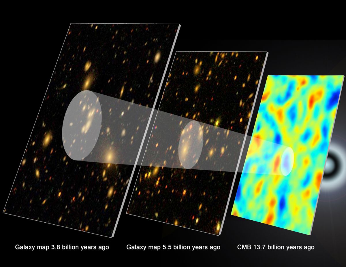 baryon acoustic oscillation