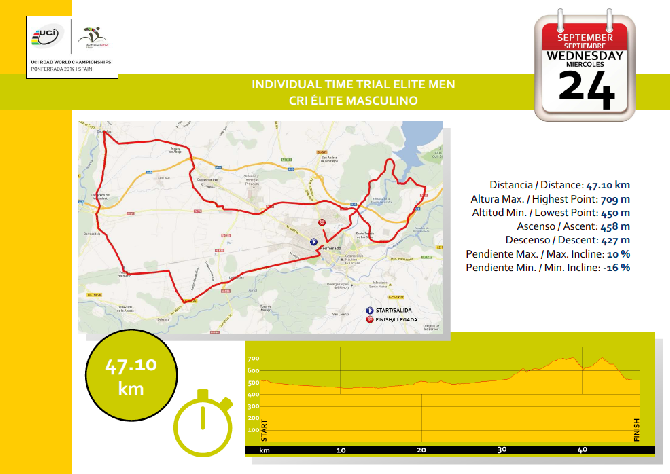 Time Trial men Ponferrada 2014