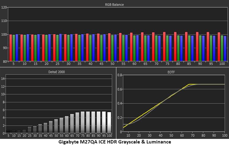 Gigabyte M27QA ICE