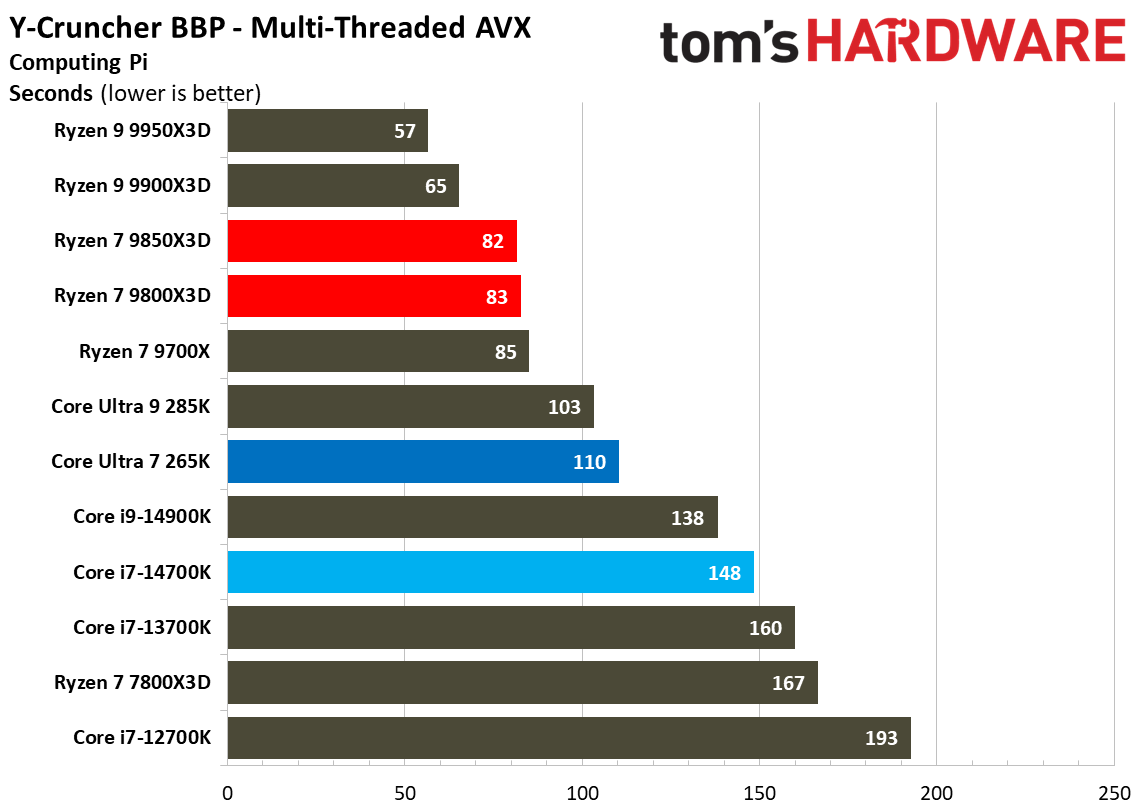 AMD Ryzen 7 9850X3D