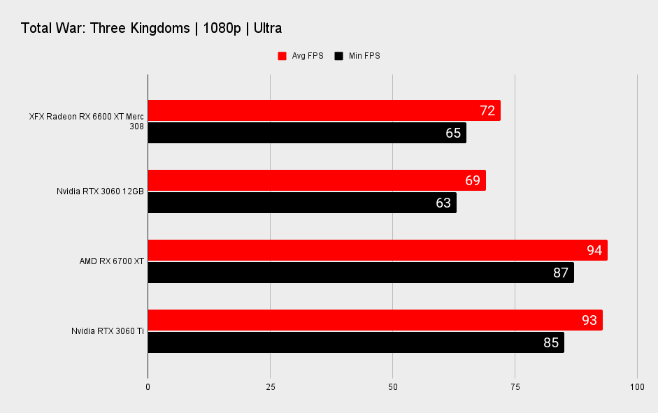 AMD Radeon RX 6600 XT benchmarks