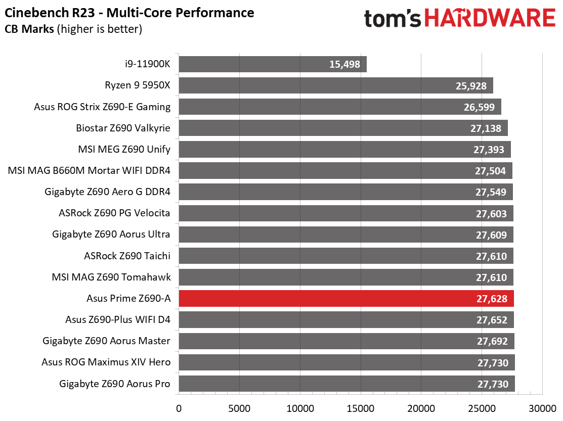 Asus Prime Z690-A