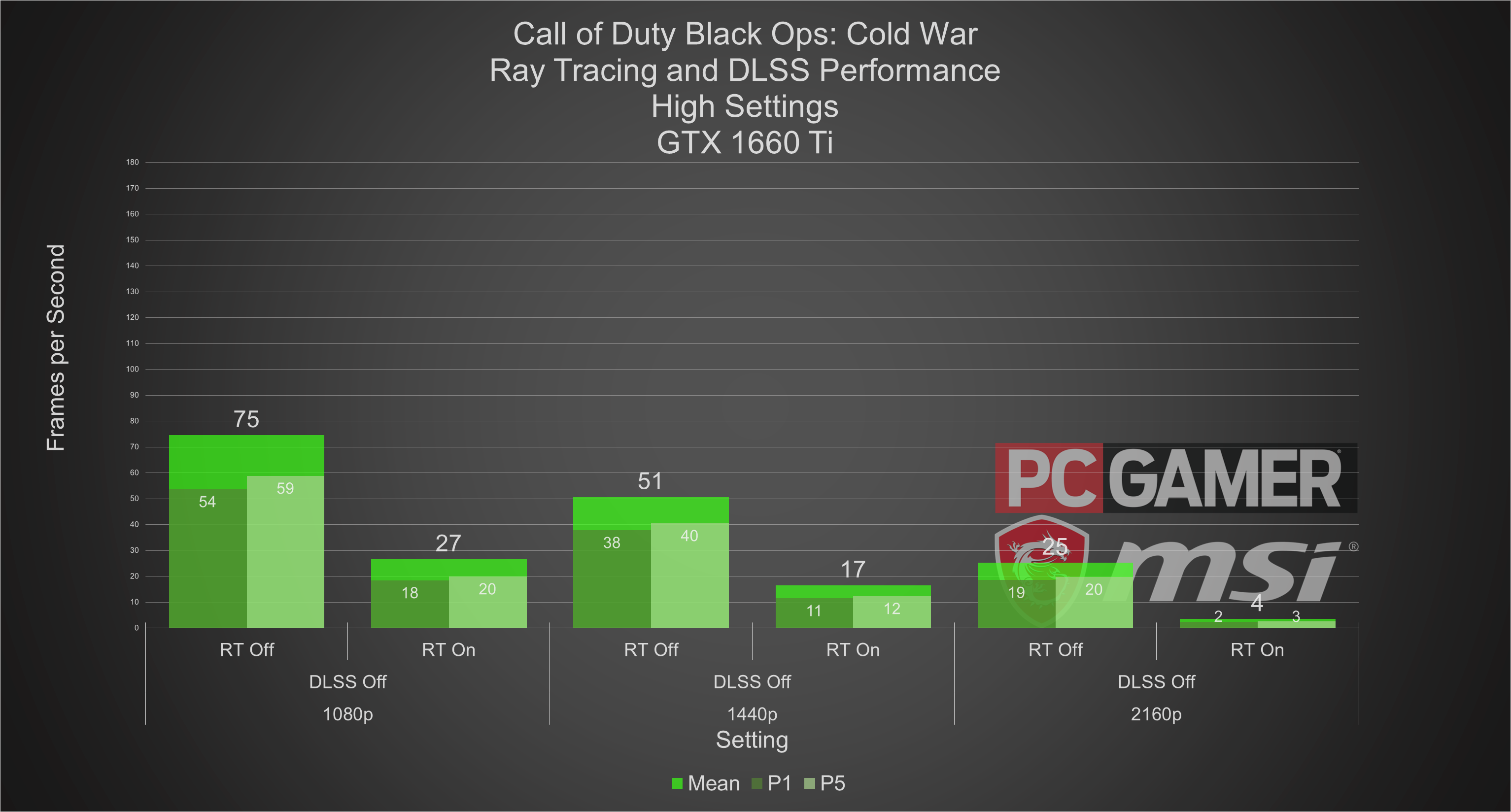 call of duty cold war settings