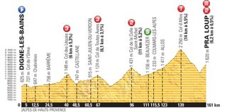 Tour de France profile stage 17