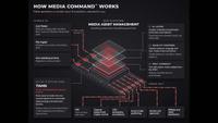 BMG Media Command diagram