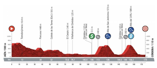 Vuelta a Espana 2021 stage 12