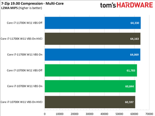 Windows 11: Security Impact on Intel Desktop PC Application Performance