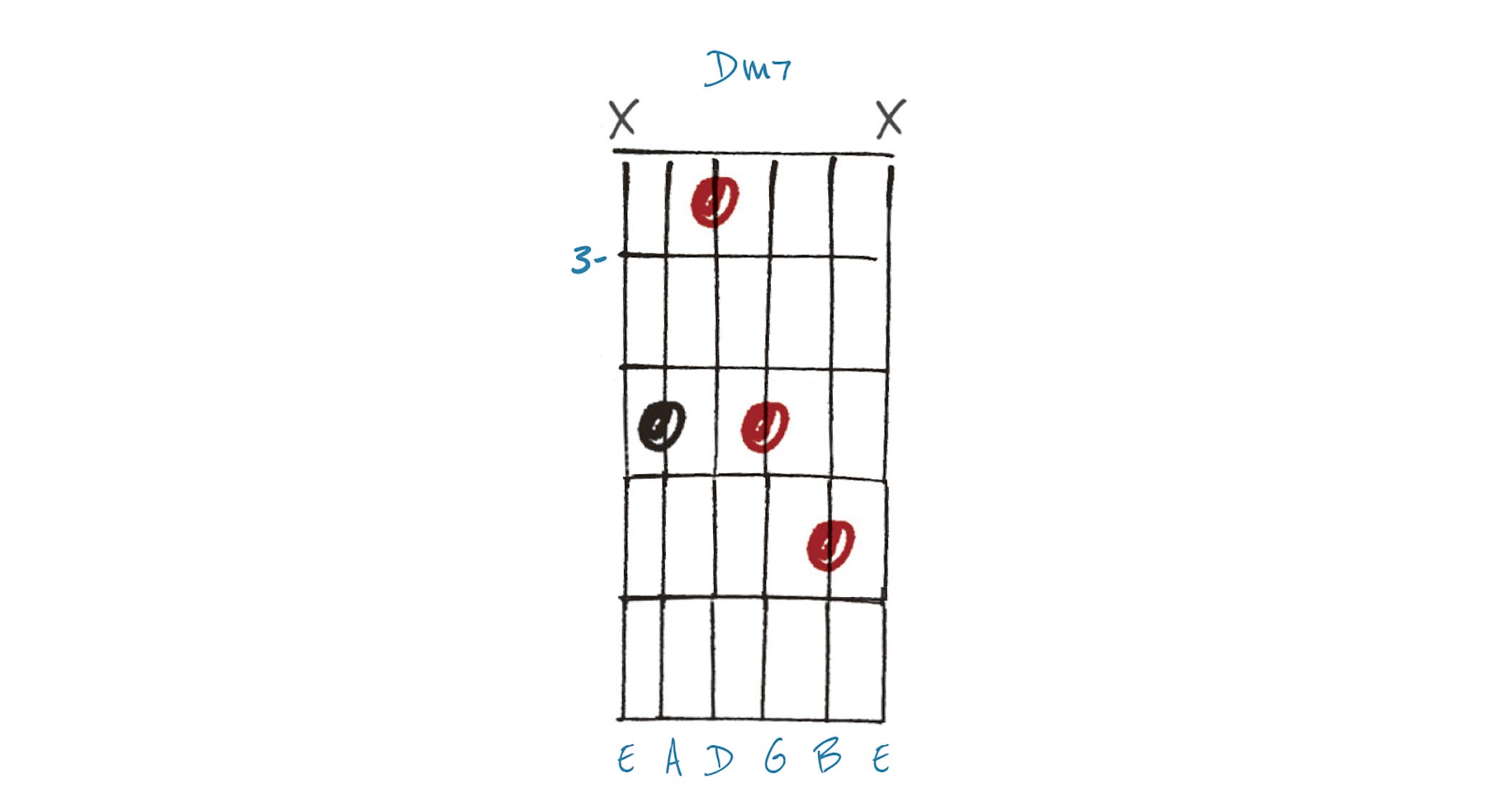 GIT540 Chords Lesson