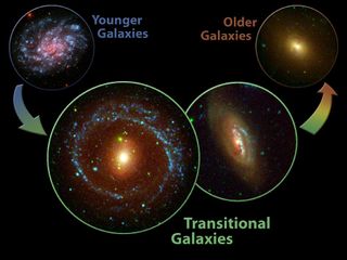Watching Galaxies Grow Old