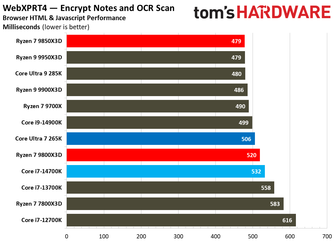 AMD Ryzen 7 9850X3D