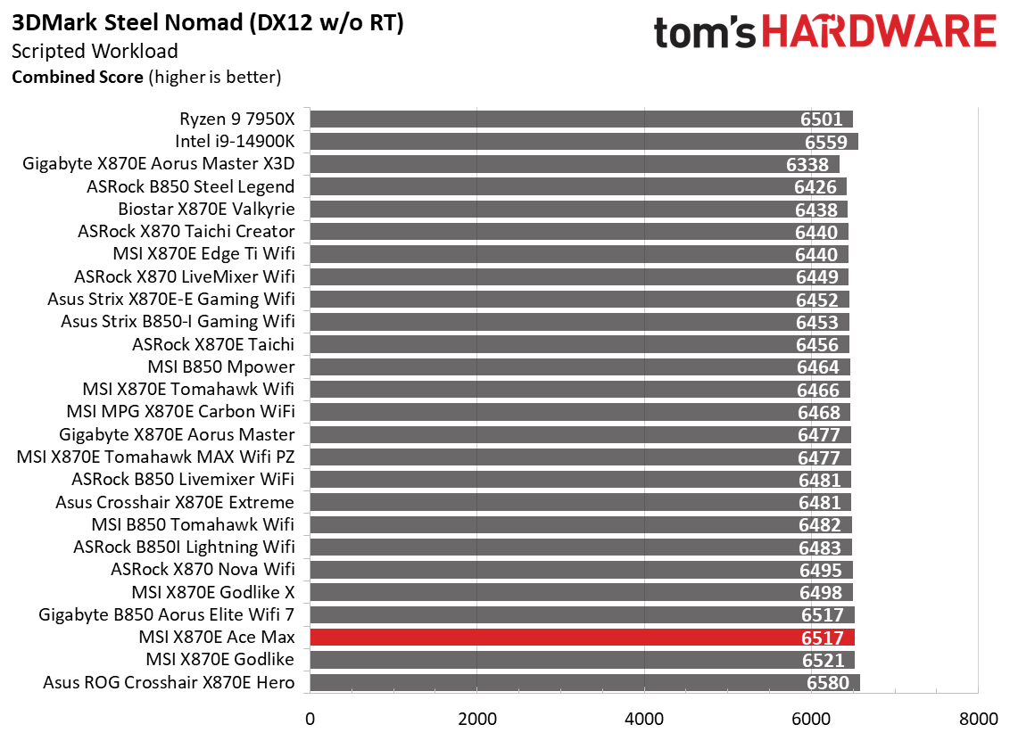 MSI MEG X870E Ace Max