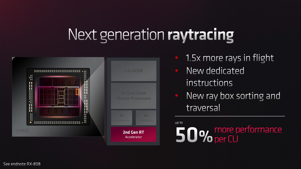 AMD RDNA 3 and Radeon RX 7900 XT / XTX Slide Deck