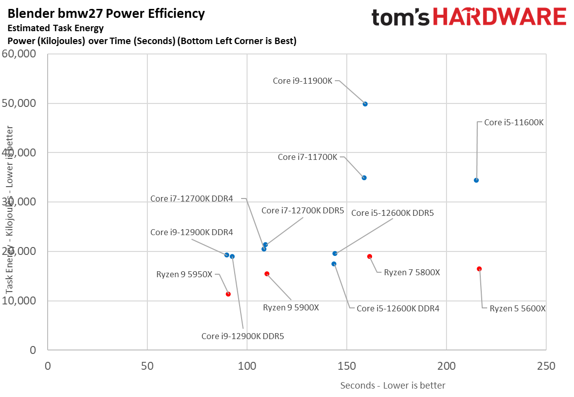 Intel Core i7-12700K Benchmarks