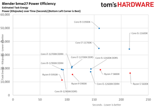 Intel Core i7-12700K Benchmarks