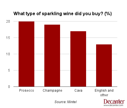 What type of sparkling wine did you buy?