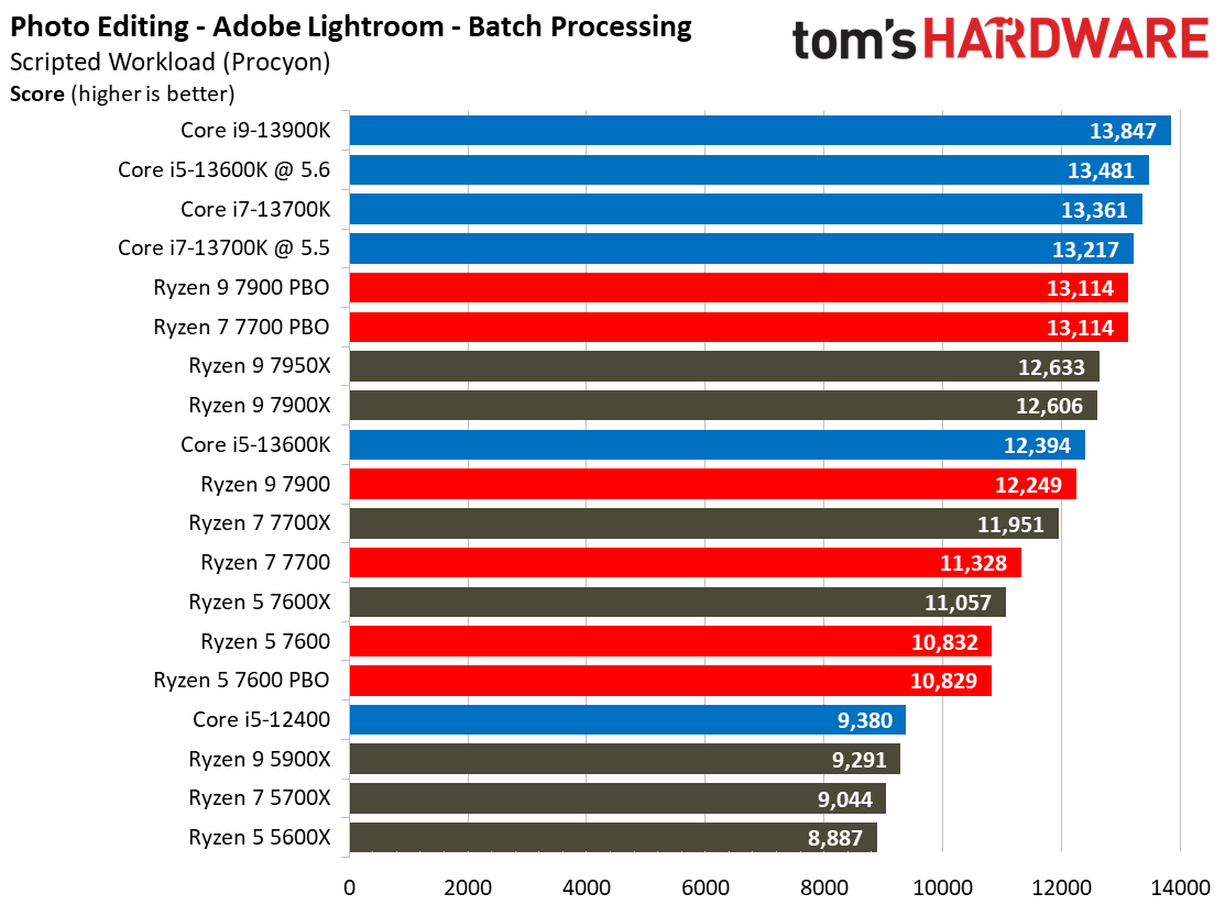 Ryzen 7000