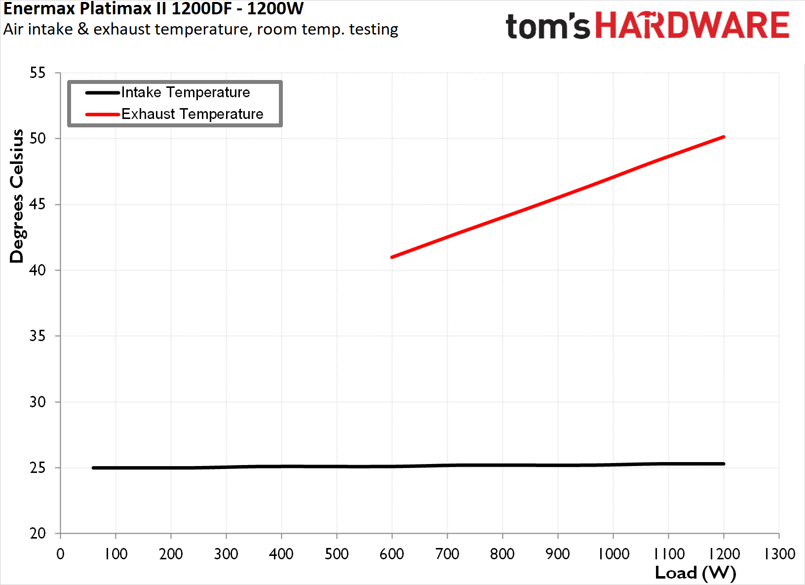 Enermax Platimax II 1200DF