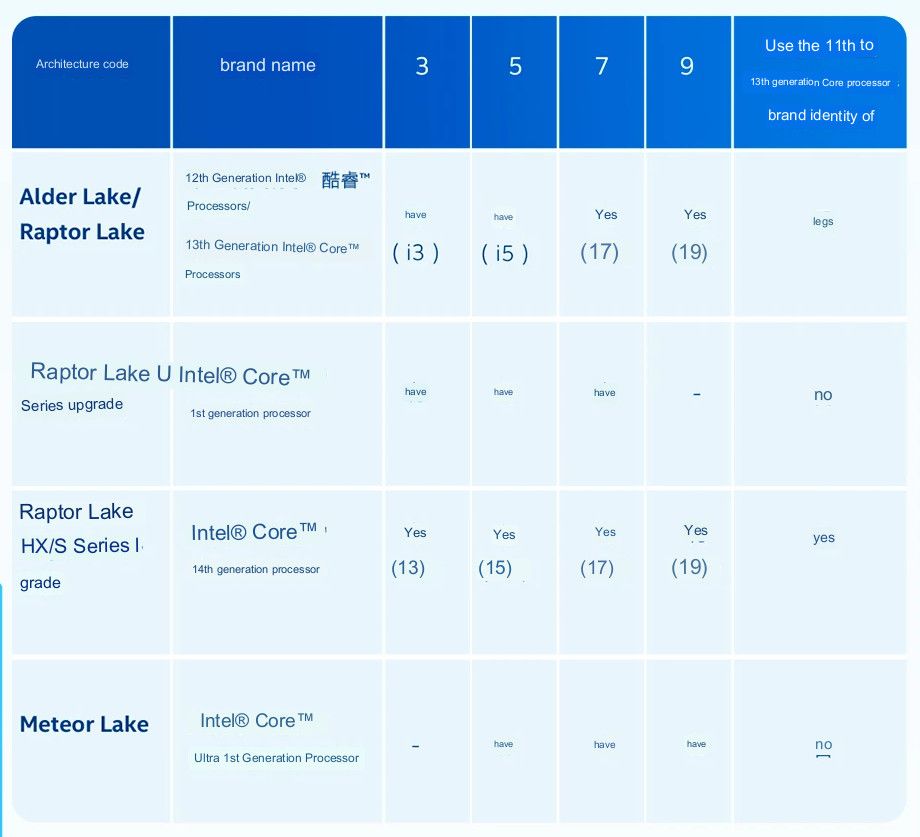 BiliBili Intel Raptor Lake refresh