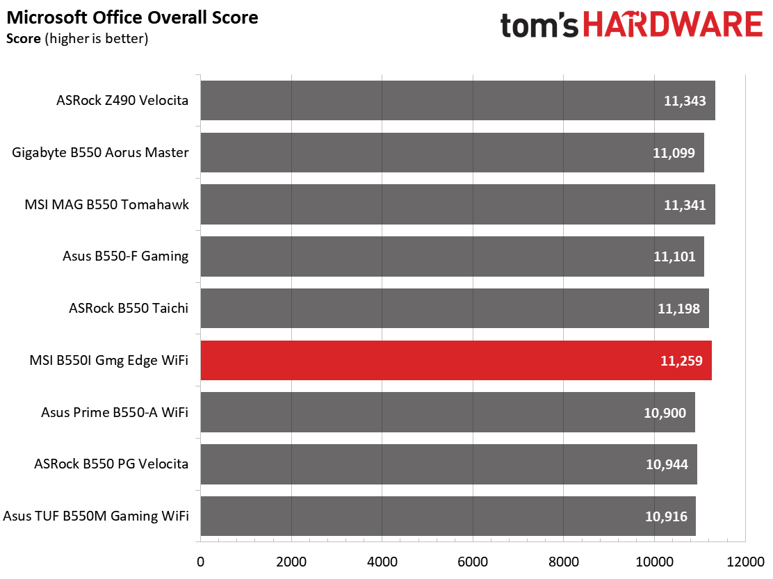 MSI MPG B550I Gaming Edge Wi-Fi