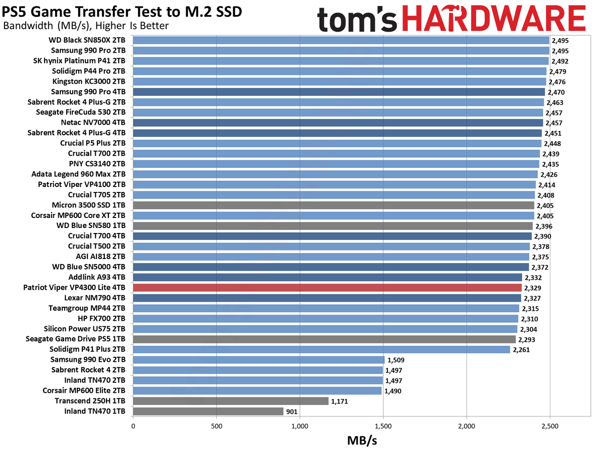 Patriot Viper VP4300 Lite 4TB SSD