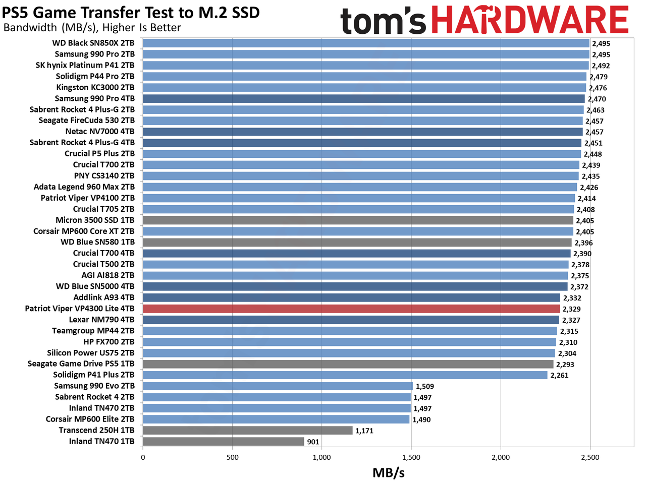 Patriot Viper VP4300 Lite 4TB SSD