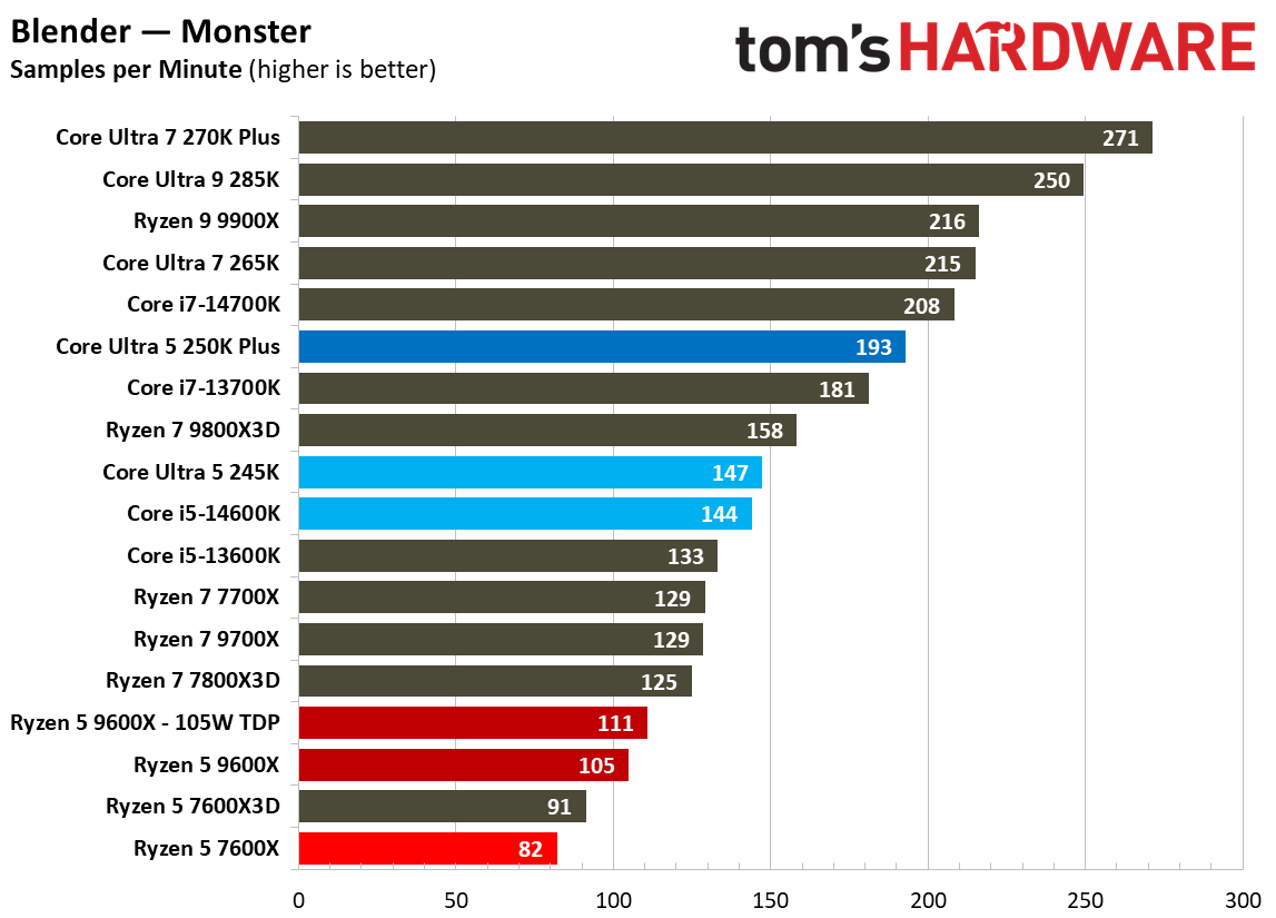 Intel Core Ultra 5 250K Plus