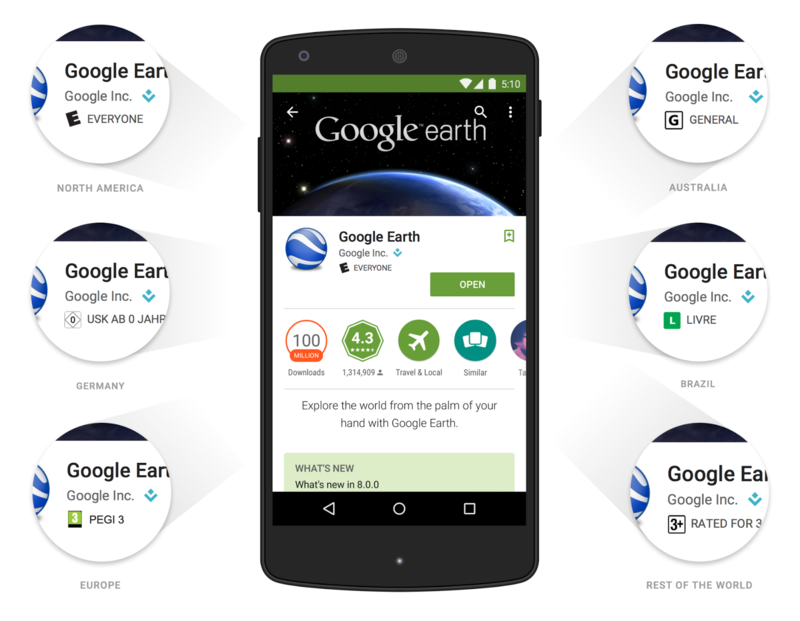 Google Play Store Ratings