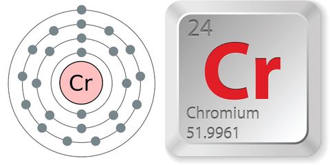 Facts About Chromium Live Science