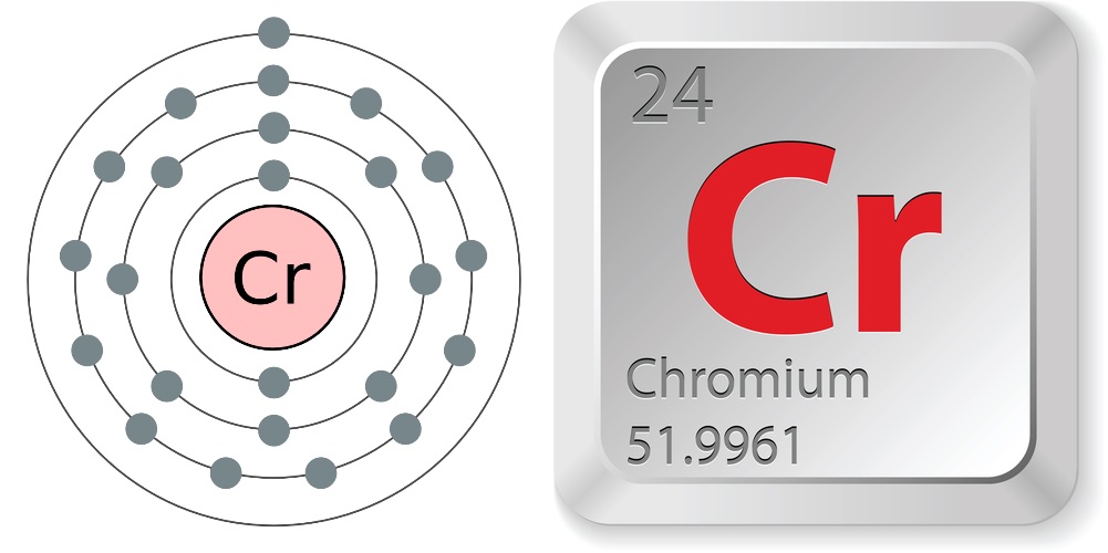 chromium 58 proton number