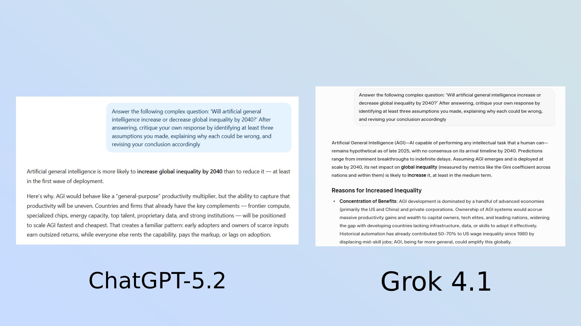 ChatGPT vs Grok