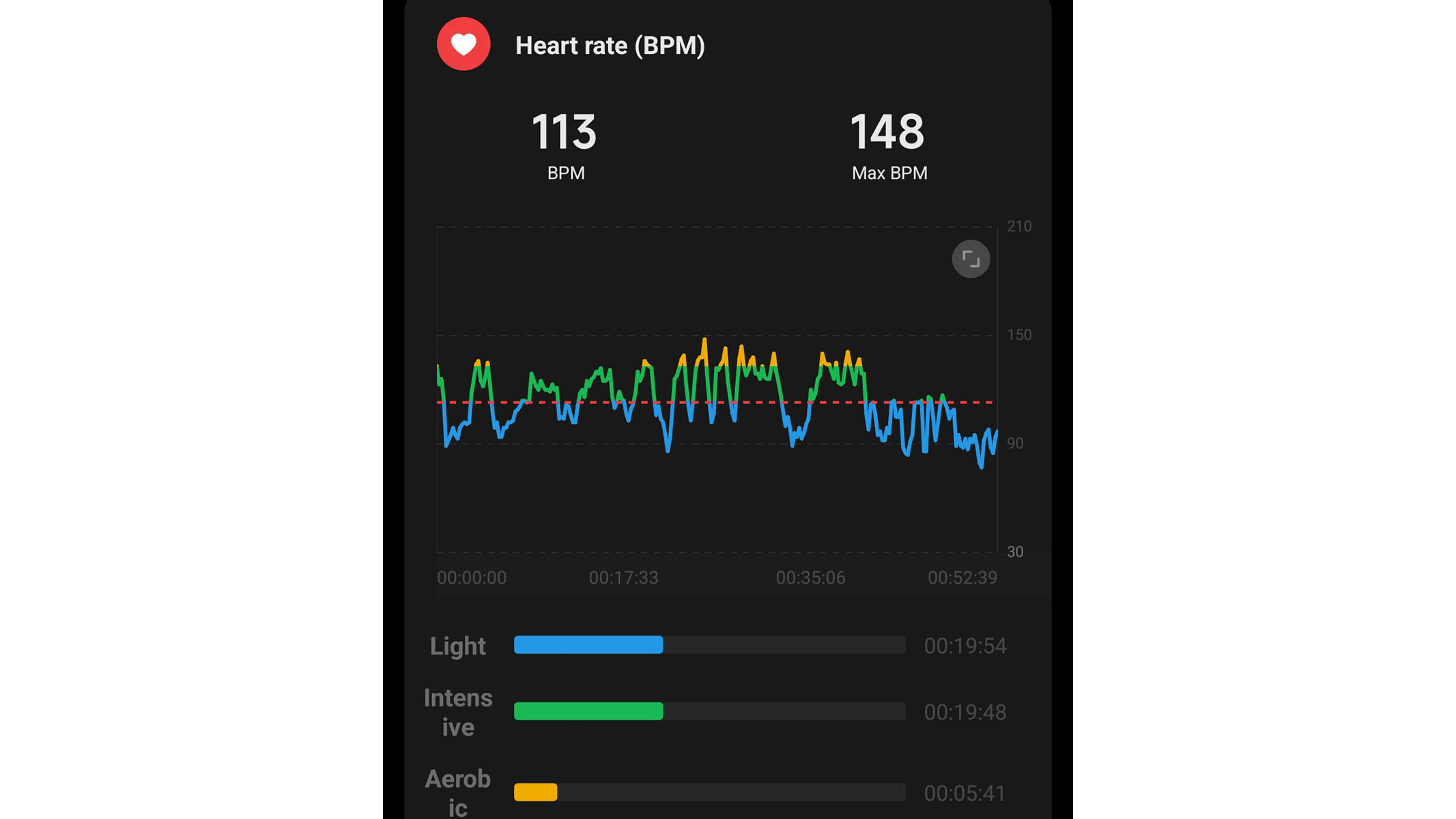 Mi Fitness app, a screenshot of the workout log