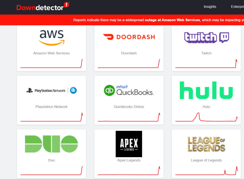 Downdetector outage reports on AWS services