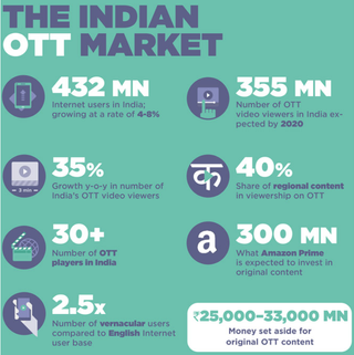 Indian OTT stats