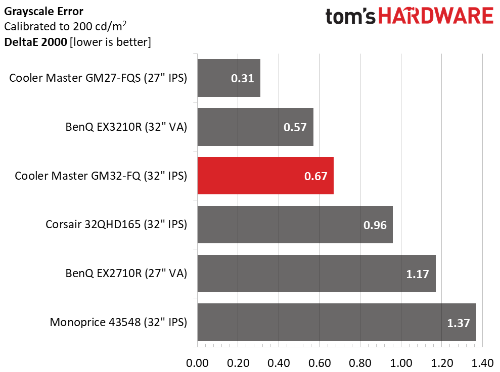 Cooler Master GM32-FQ QHD