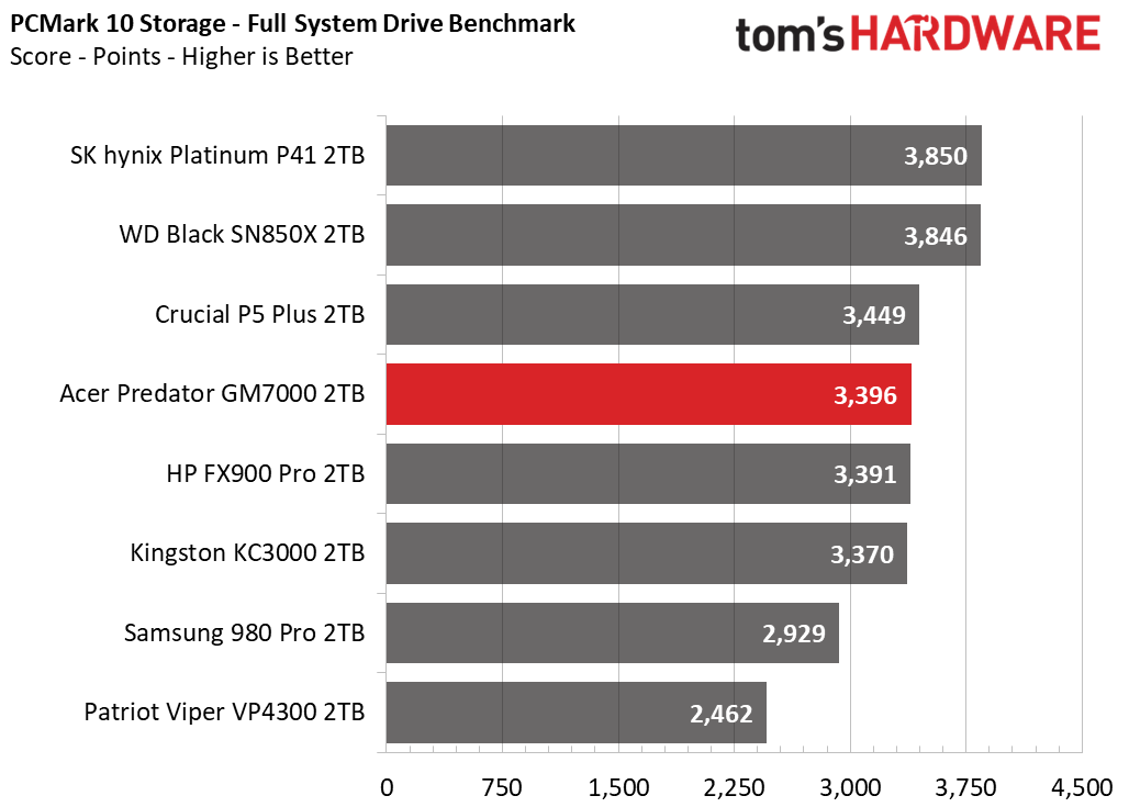 Acer Predator GM7000